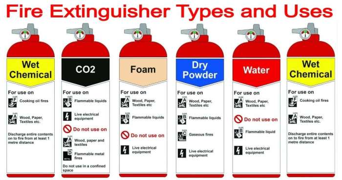 Students create fire extinguisher that puts out fire using sound