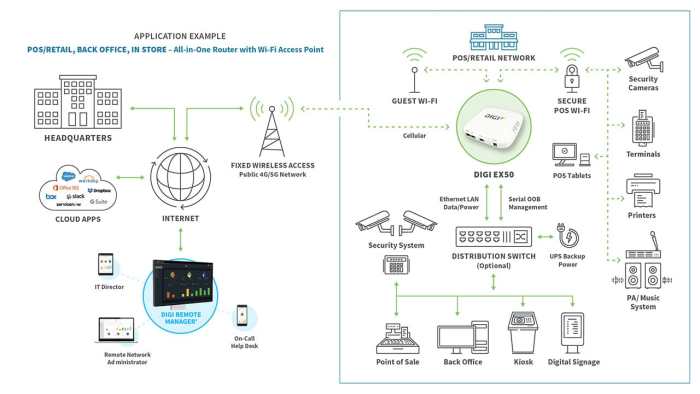 Verizons 5g fixed wireless service samsung hardware