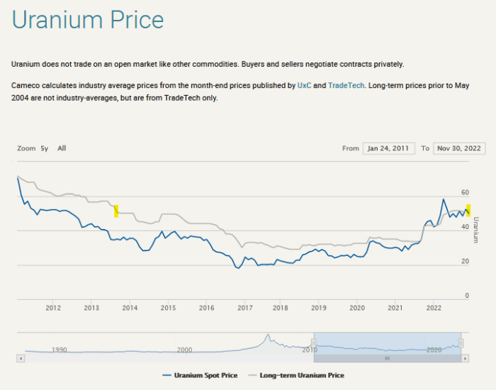 Solanas price rises to 160 highest level since january 2022 as memecoin mania rises