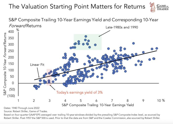 Mac trade in values increased 2500