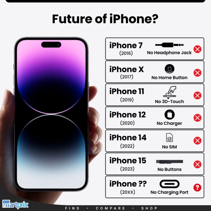 Future iphones could feature displays on its side