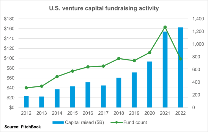 Inspired capital 330m venture capital