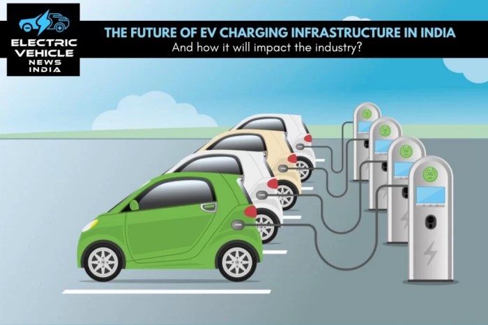 Indias kazam powers up to roll out ev charging in southeast asia