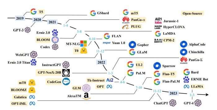 Integration app uses llms to connect apps and services together