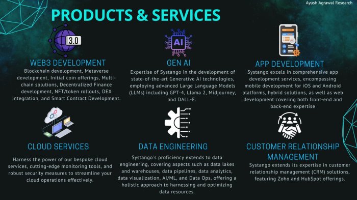 Openai dangers vendor lock in