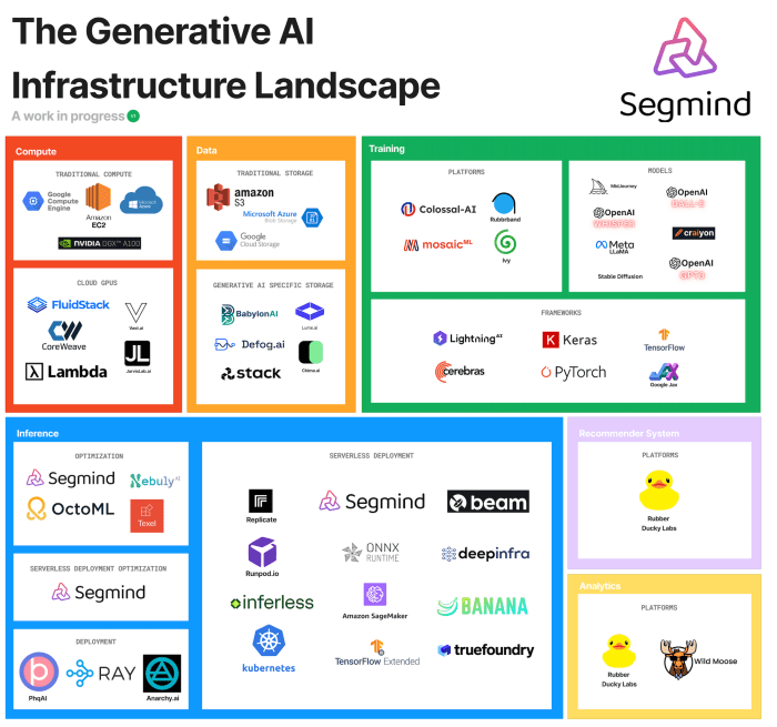 Enterprise tech generative ai 2023