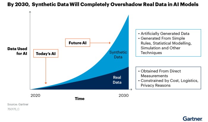 Synthetaic claims synthetic data is as good as the real thing when it comes to ai