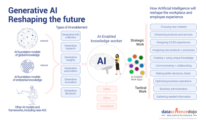 How we run our in house generative ai accelerator framework for ideation