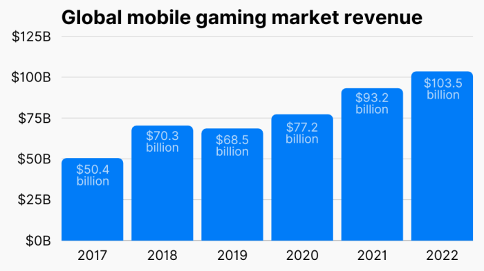 Dena took five years to convince nintendo to go mobile