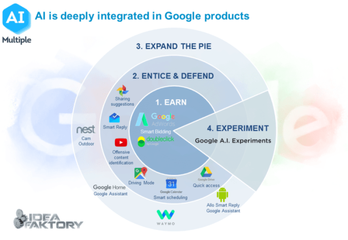 Google launches generative ai tools for product imagery to u s advertisers