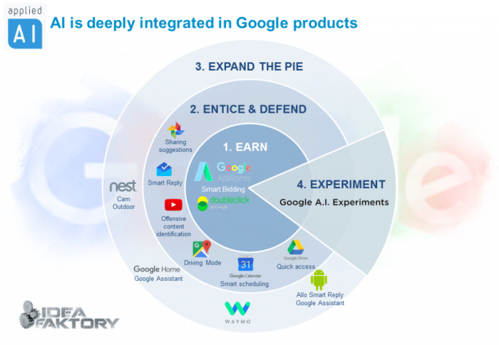 Google takes aim at android malware with an ai powered live threat detection service