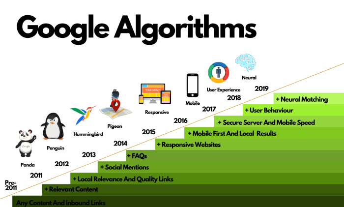 Google to make change to its mobile search algorithm tomorrow