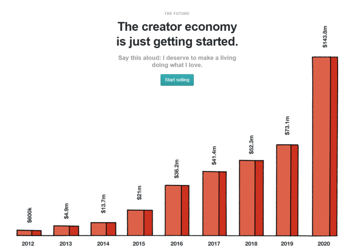 The creator economy is ready for a workers movement