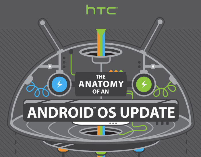 Htc devices set to obtain android m updates