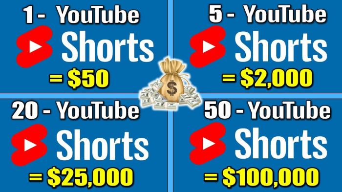 Youtube exclusive shorts paying subscribers