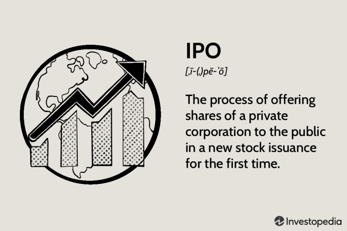 Dropbox ipo filing confidentially