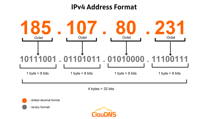 Ipv4 addresses to run out in the us this summer