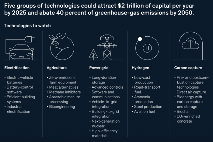 Deepwashing risks dampening progress in european climate tech investing