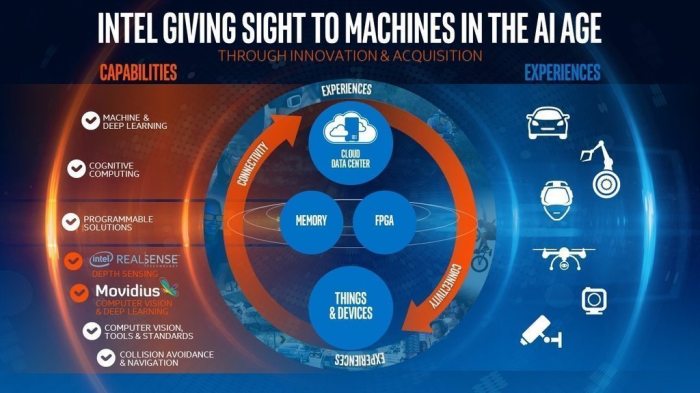 Intel movidius acquisition