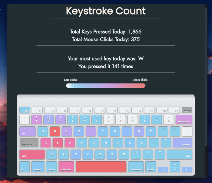 Popular websites recording keystrokes