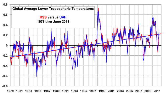 Rss temp 287115w