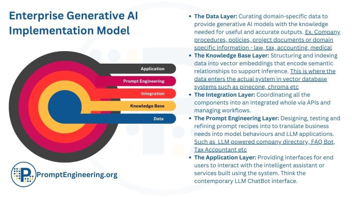 Generative ai enterprise not home run