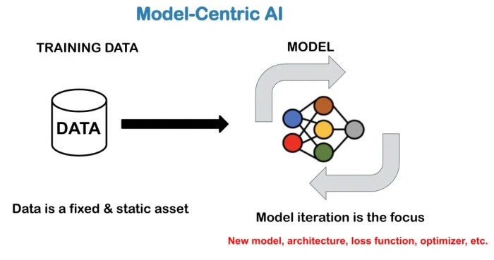 Datologyai is building tech to automatically curate ai training data sets