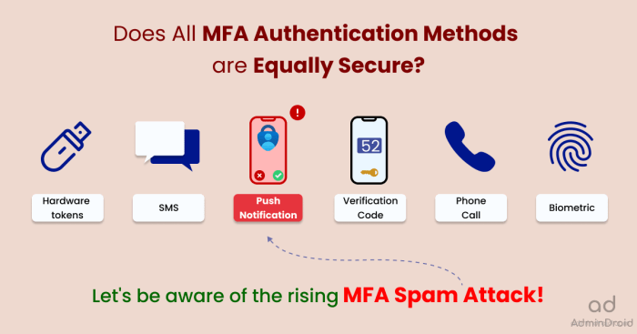 Uhg change healthcare ransomware compromised credentials mfa