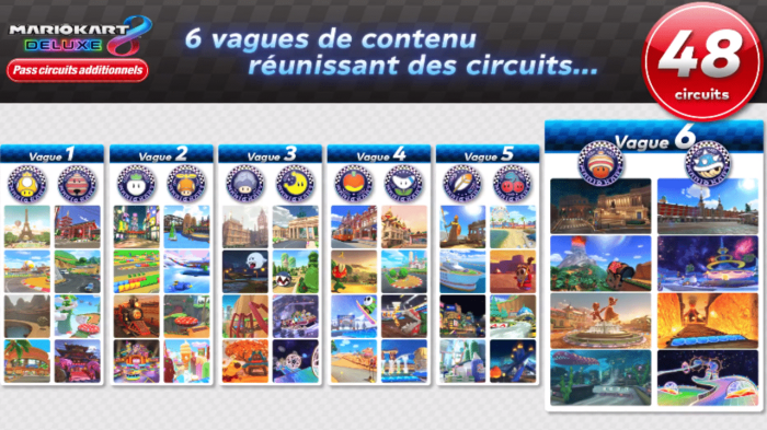 Mario kart 8 dlc released with 200cc mode in tow