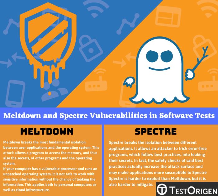 Essential update spectre meltdown security flaws