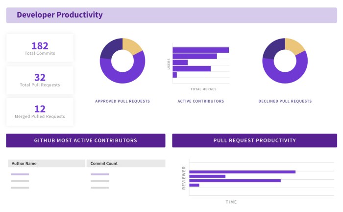 Opsera a devops platform geared toward enterprises raises 12m