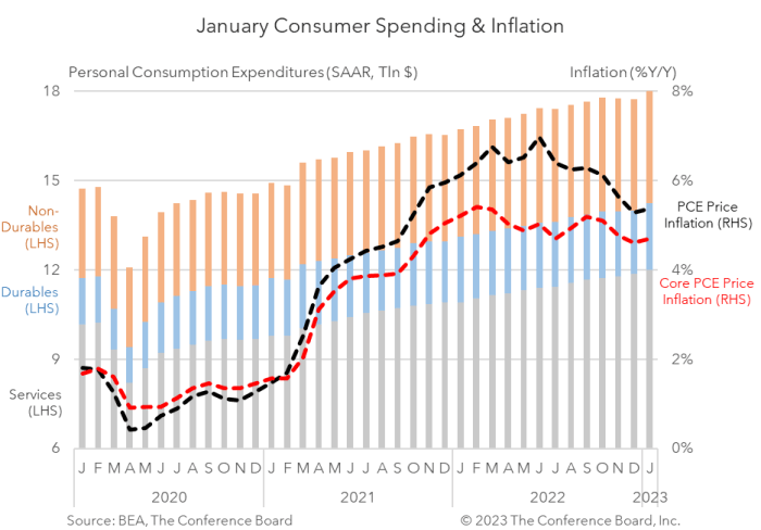 App economy recovered in 2023 with 171b in consumer spending but downloads were flat