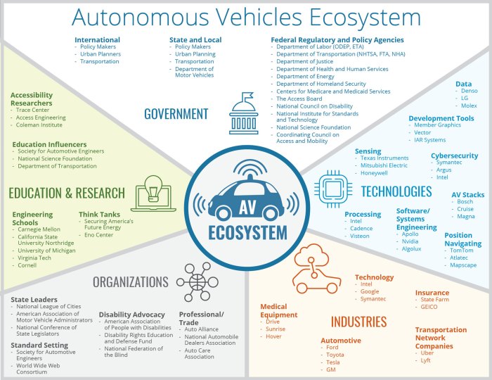 Techcrunch mobility an ev price reckoning av startup ghost autonomy ghosts and