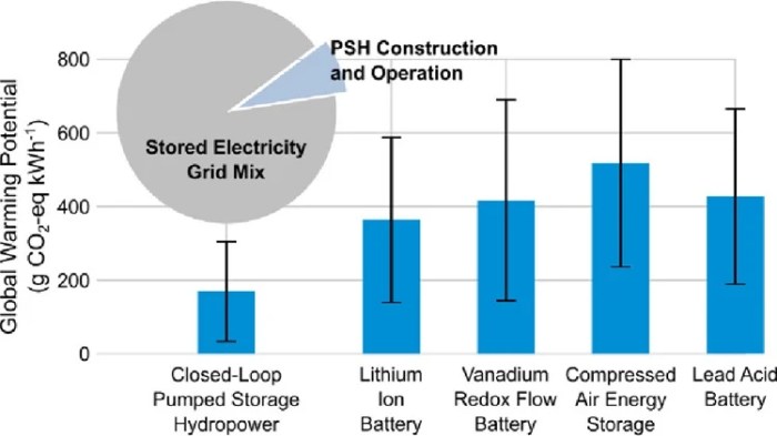 Discarded cigarette repurposed energy storage