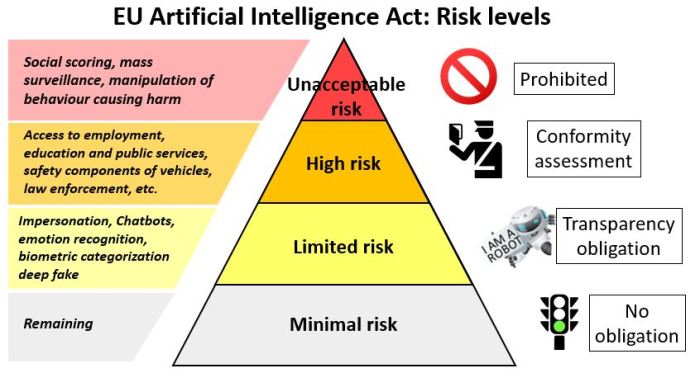 Eu ai act gpai rules evolve