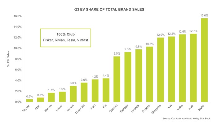 Ev sales are thriving heres how the us can stay in the race