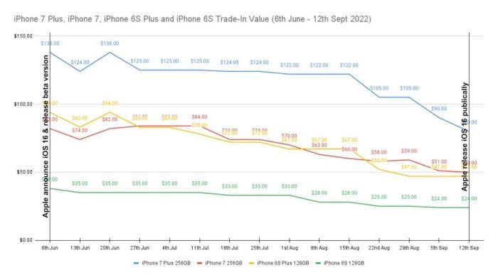 2018 iphone x focus cost cutting