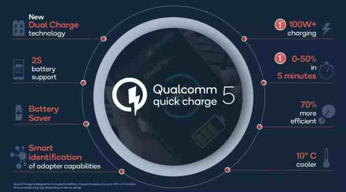 Qualcomm demonstrates quick charge 2 0s speed on the nexus 6