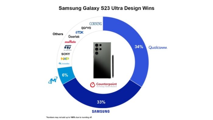 Samsung and qualcomm build worlds fastest galaxy note 3