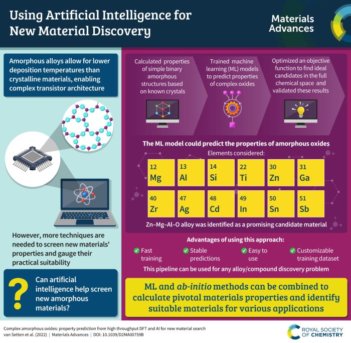 This startup is using ai to discover new materials