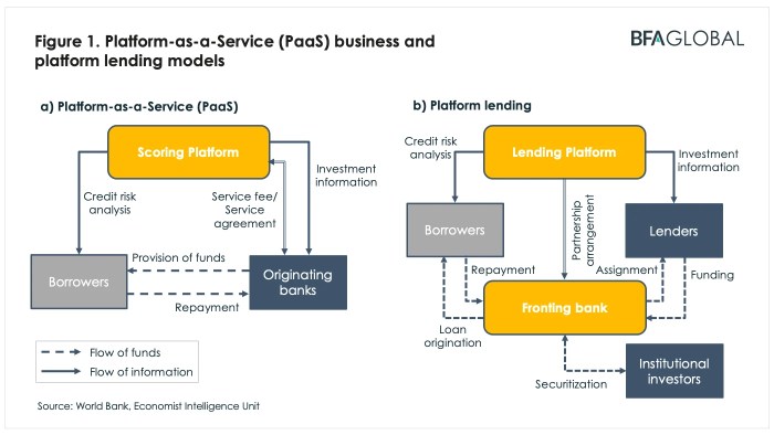 How fintech payjoy built a 300m business by letting the underserved use their smartphones as collateral for loans