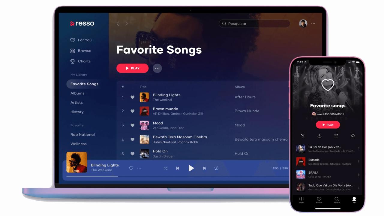 Bytedance is shutting down its music streaming service resso in india