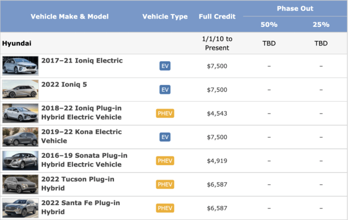 Ev tax credit eligibility tesla ford chevy