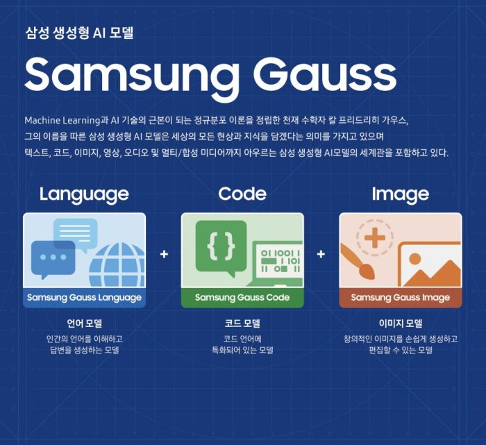 Samsung unveils chatgpt alternative samsung gauss that can generate text code and images