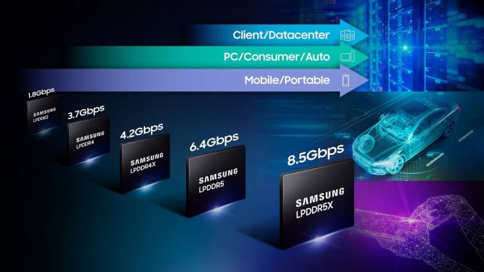 Samsung launches smaller and faster dram chip for pc