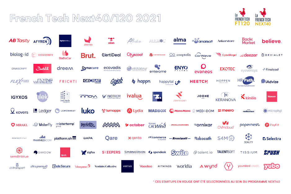 The biggest french startups in 2024 according to the french government