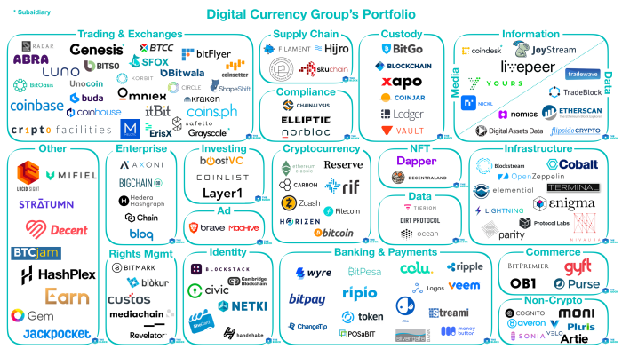 Former dcg blockchain capital investors launch 20m early stage fund at crypto advisory firm reverie