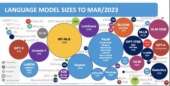 Enterprise tech generative ai 2023