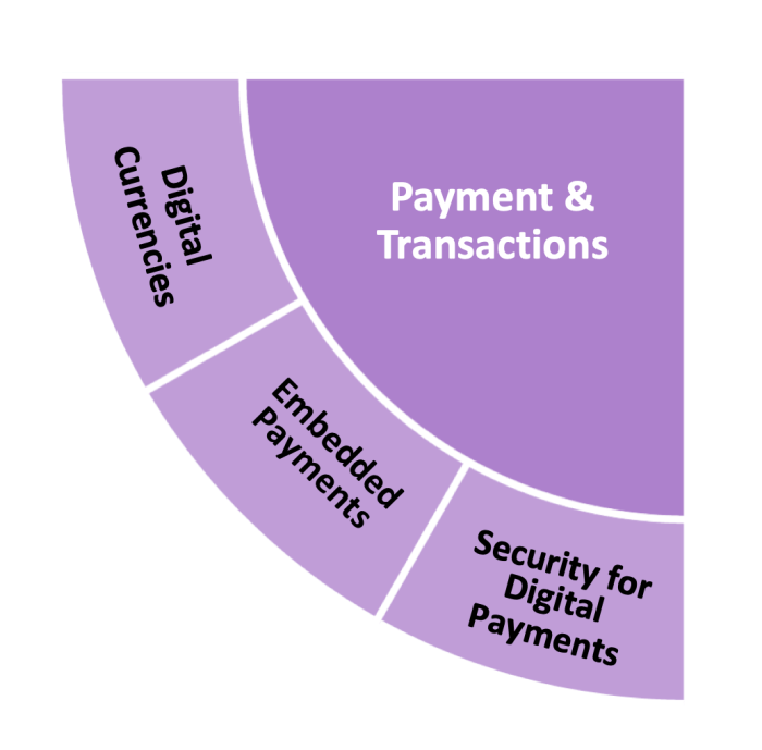 Forward 16m payments fintech