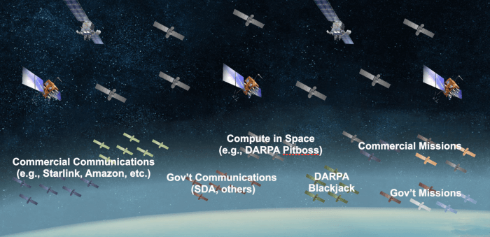 Darpa looking to create update free software that could last years